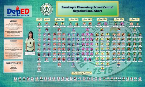 paranaque elementary school central|Paranaque ES Central (Elementary School .